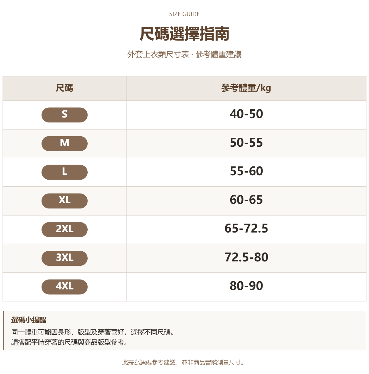 Handle 10023902 · 原ID 31518 · 外套上衣类尺码表 · 1 · 加宽