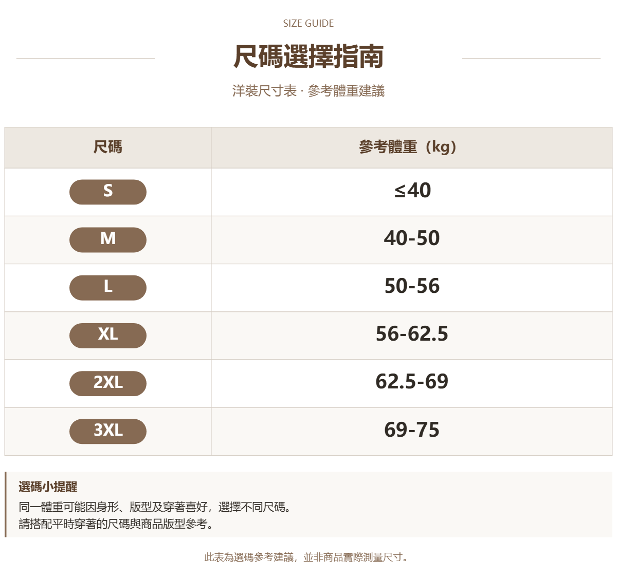 Handle 99995972 · 原ID 69575 · 连衣裙尺码表 · 1 · 加宽