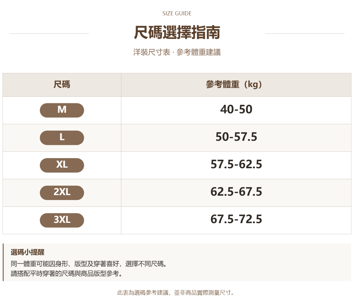 Handle 22417614 · 原ID 68284 · 连衣裙尺码表 · 1 · 加宽